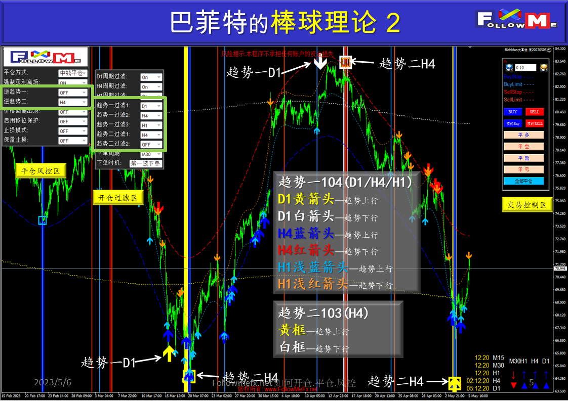 如何开仓 平仓 风控